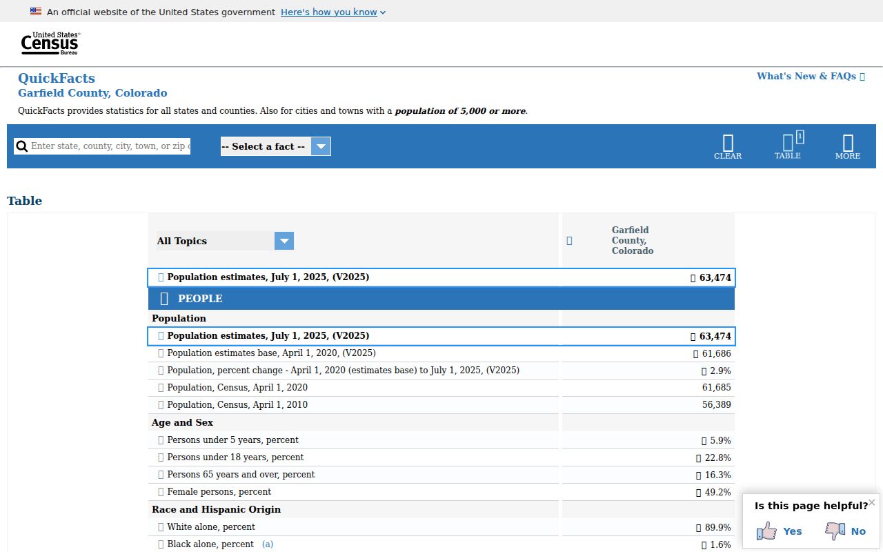 Garfield County court records census county profile